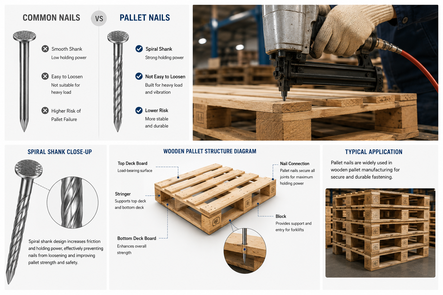 Common nails vs pallet nails comparison, spiral shank close-up and wooden pallet structure diagram